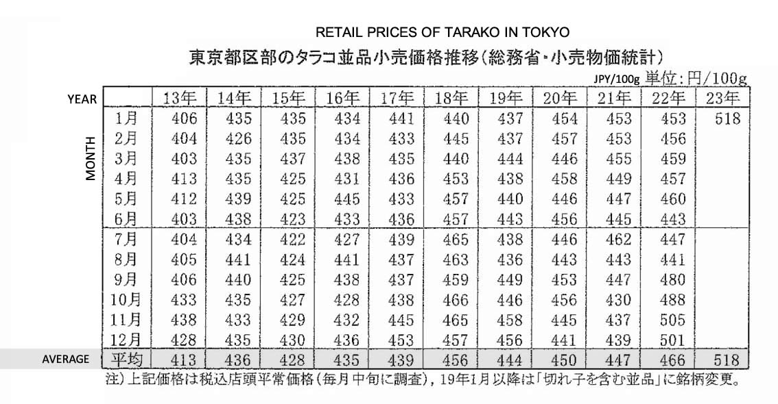 ing-Precio de venta al menor de tarako de Tokio FIS seafood_media.jpg